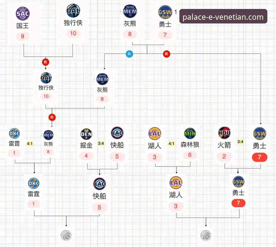 湖人锁定季后赛席位操作教程：从比赛数据到赛区冠军的深度解析